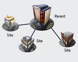 VoIP